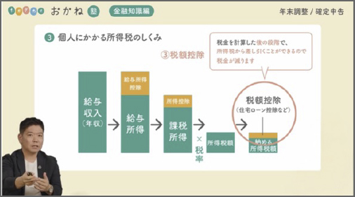 動画の様子